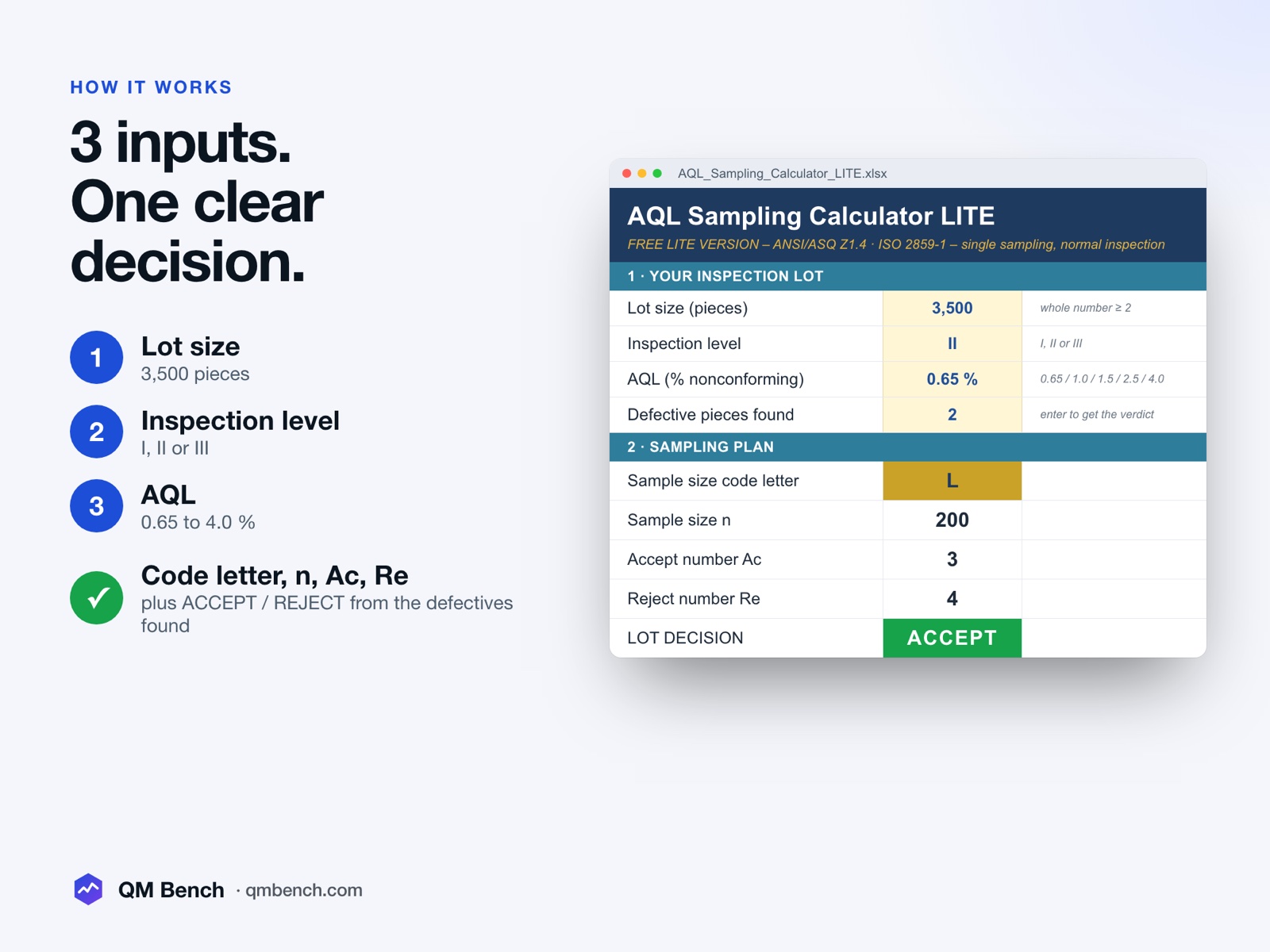 Sample size and decision in seconds