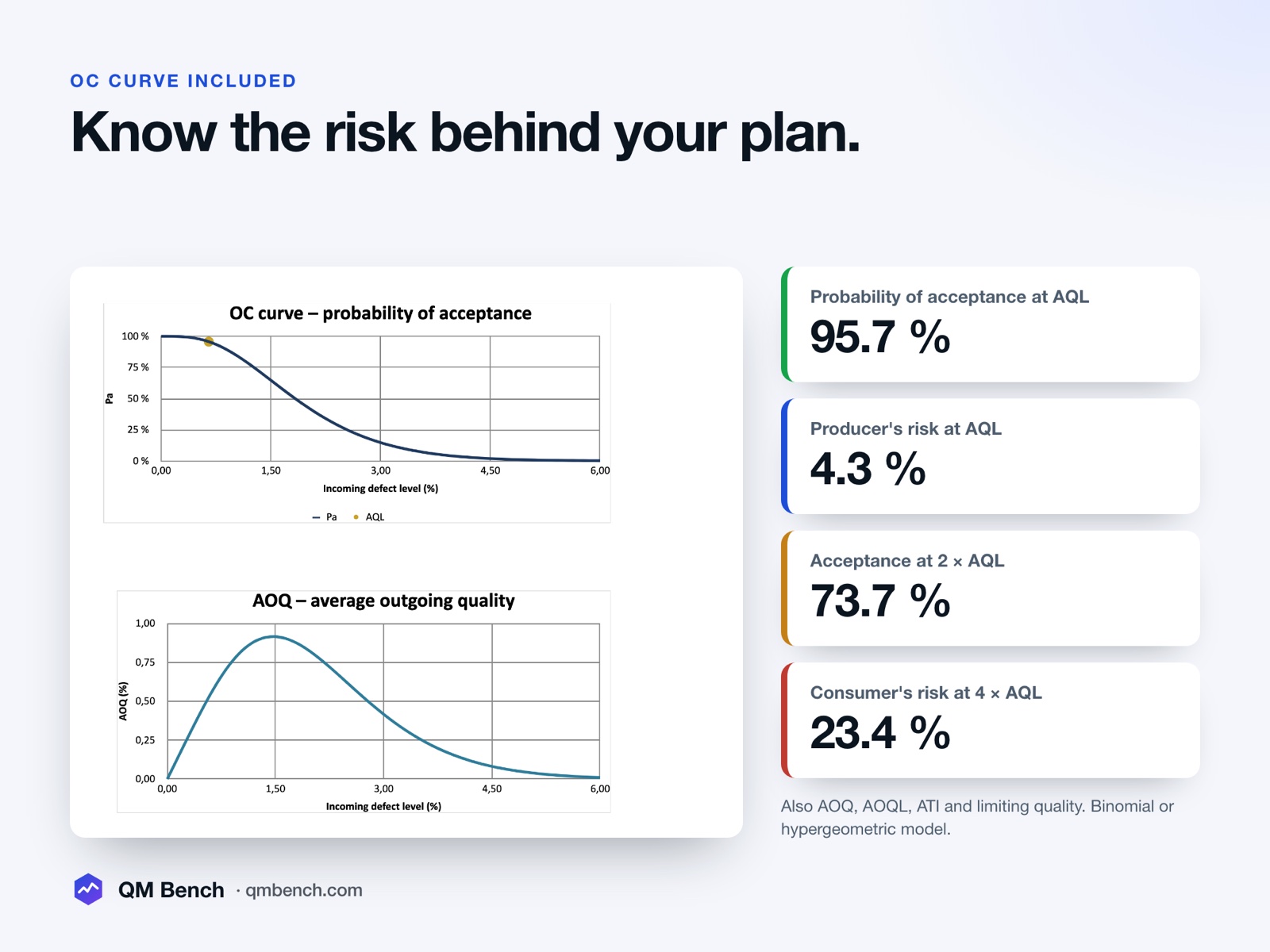 Know the risk behind your plan
