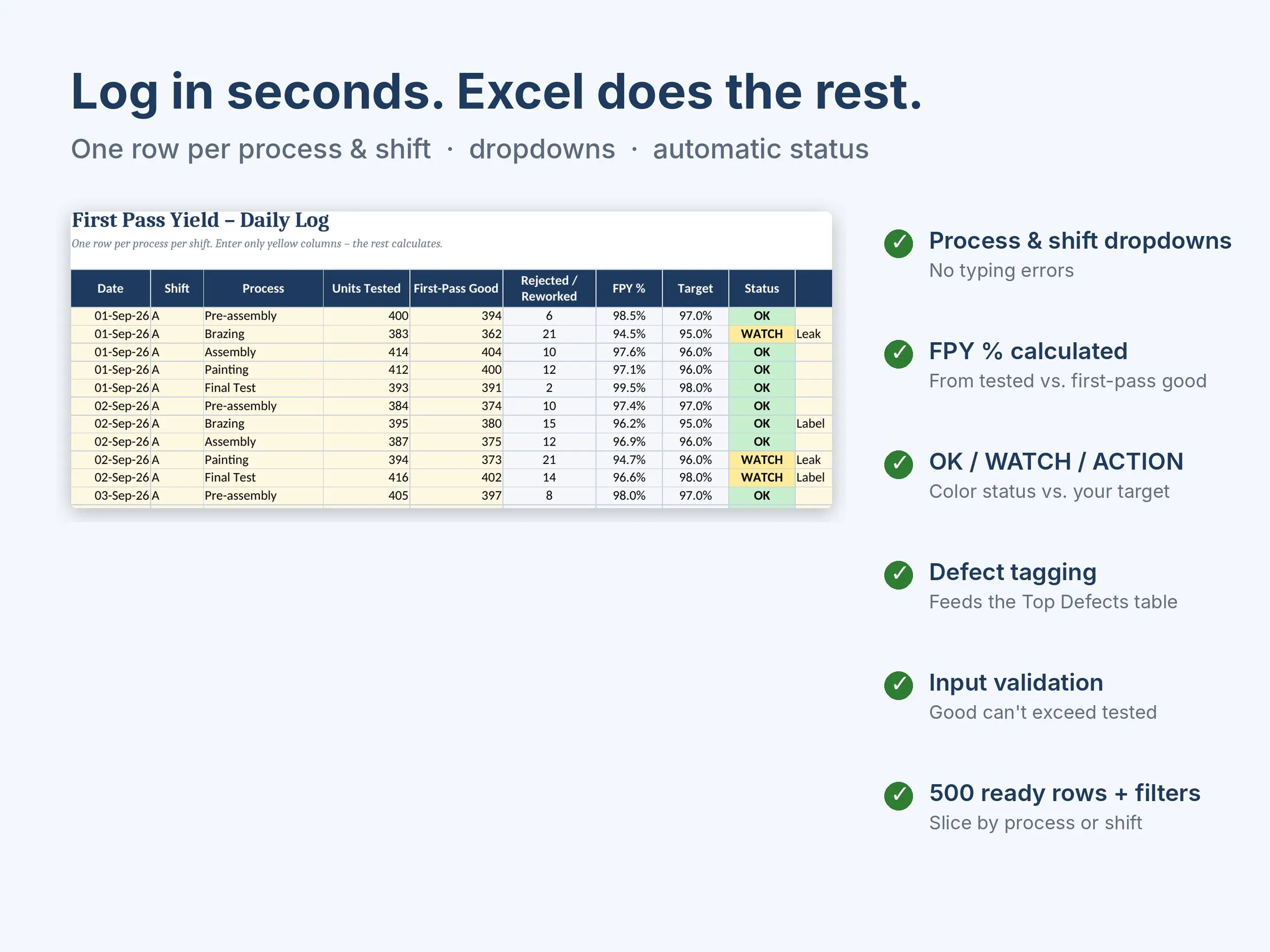 Log in seconds