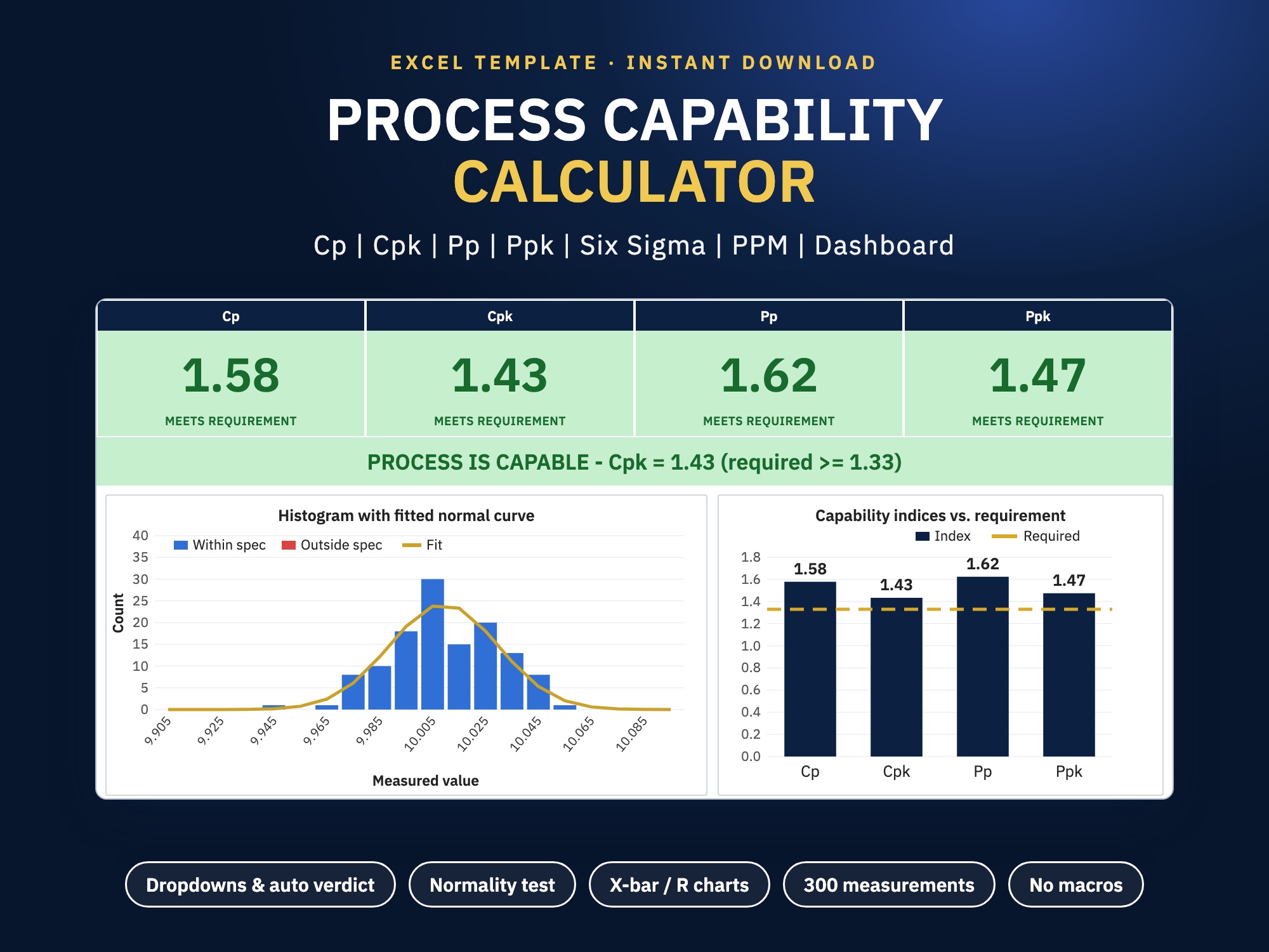 Process Capability Calculator Excel template: Cp 1.58, Cpk 1.43, Pp 1.62, Ppk 1.47 and the verdict process is capable