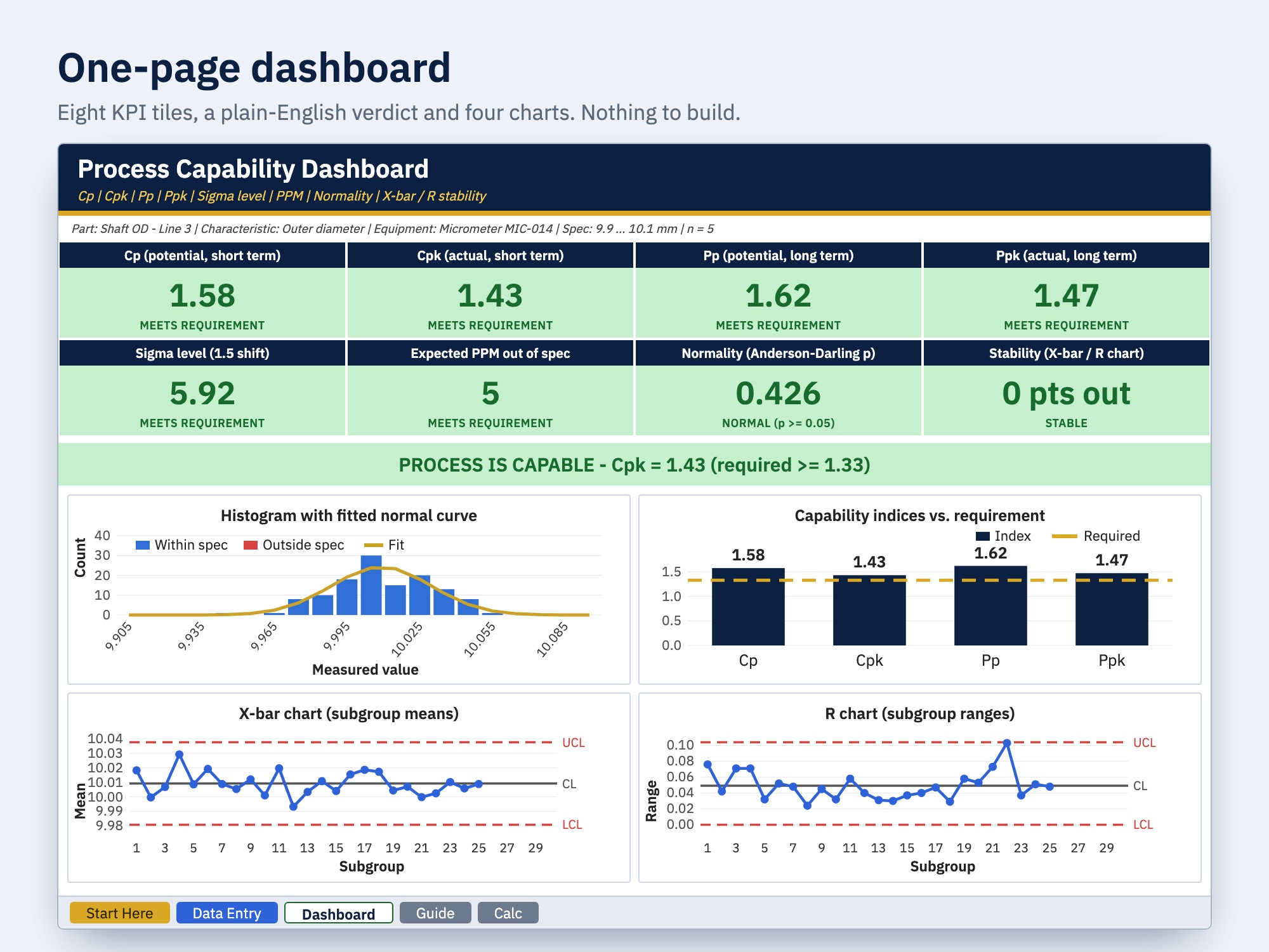 One-page dashboard